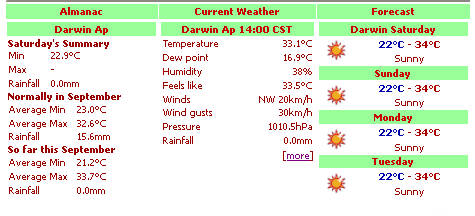 Darwin weather