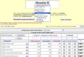 Sitesell Keyword results Sitesell Keyword results